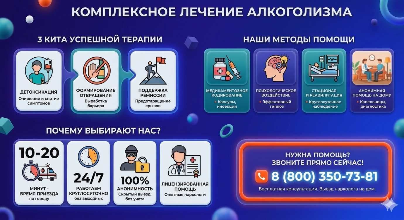 Инфографика о методах лечения алкоголизма в Курске: детоксикация, кодирование и анонимная помощь на дому от клиники Запой Хелп.